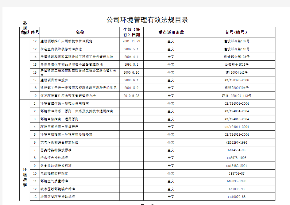 2011年更新法规清单