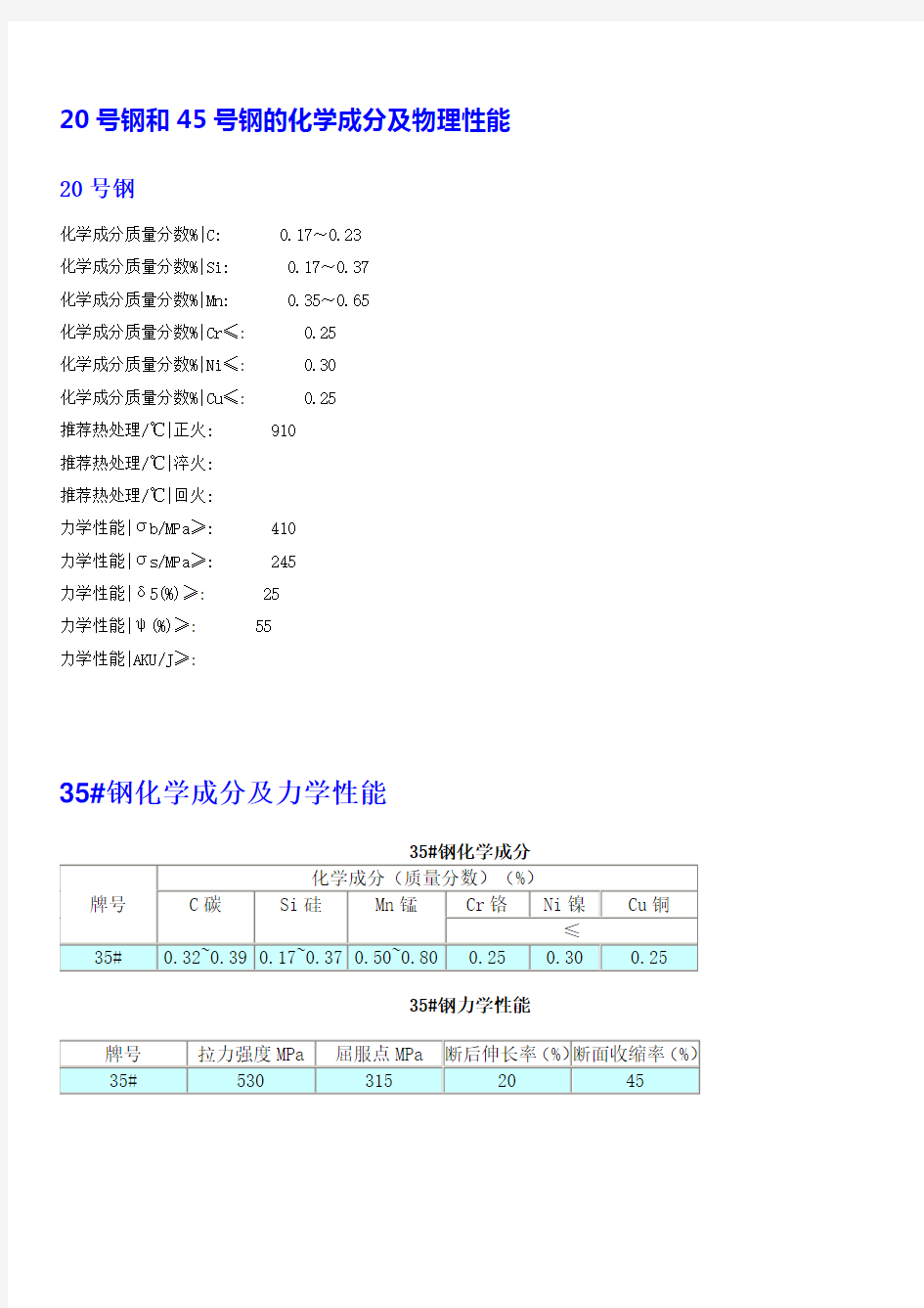 钢的化学成分及物理性能