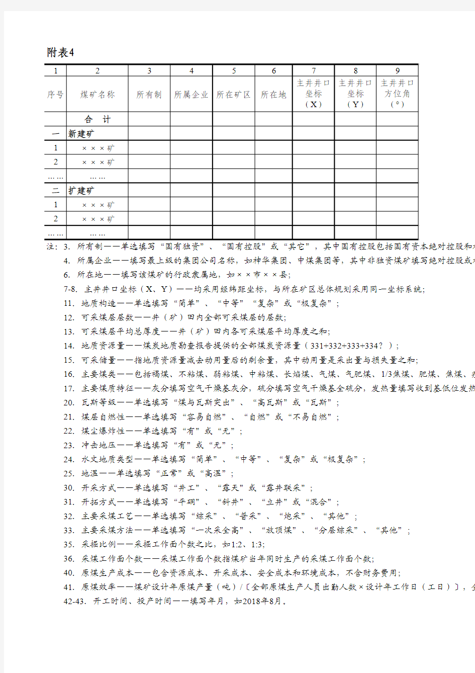 四川省煤炭工业发展“十三五”规划数据表