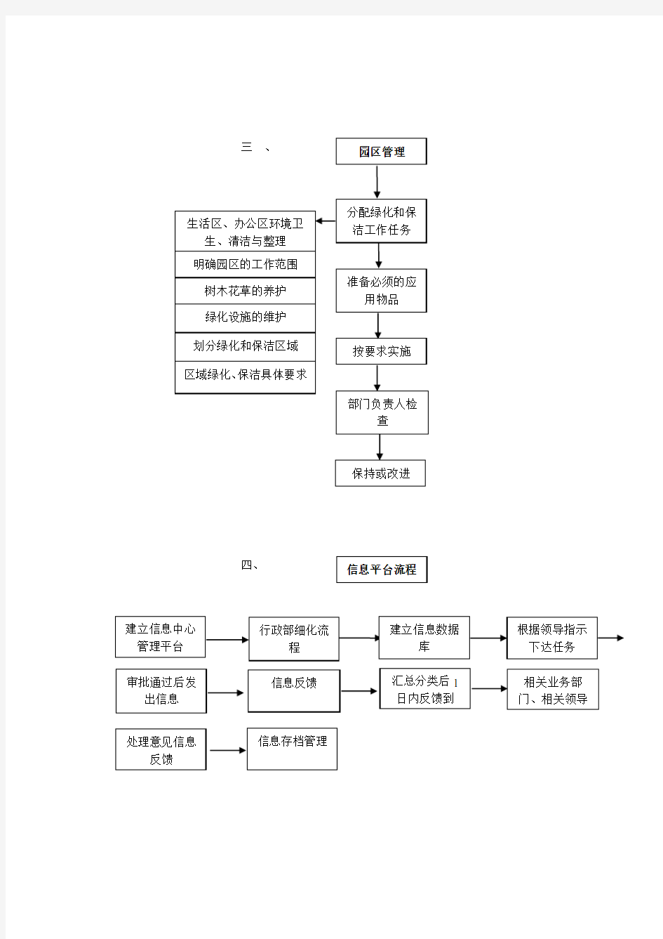 后勤管理流程图