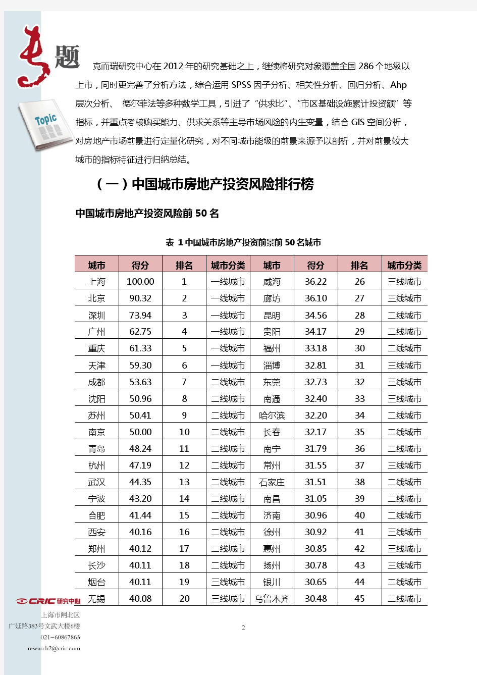2013年中国城市房地产市场投资前景研究