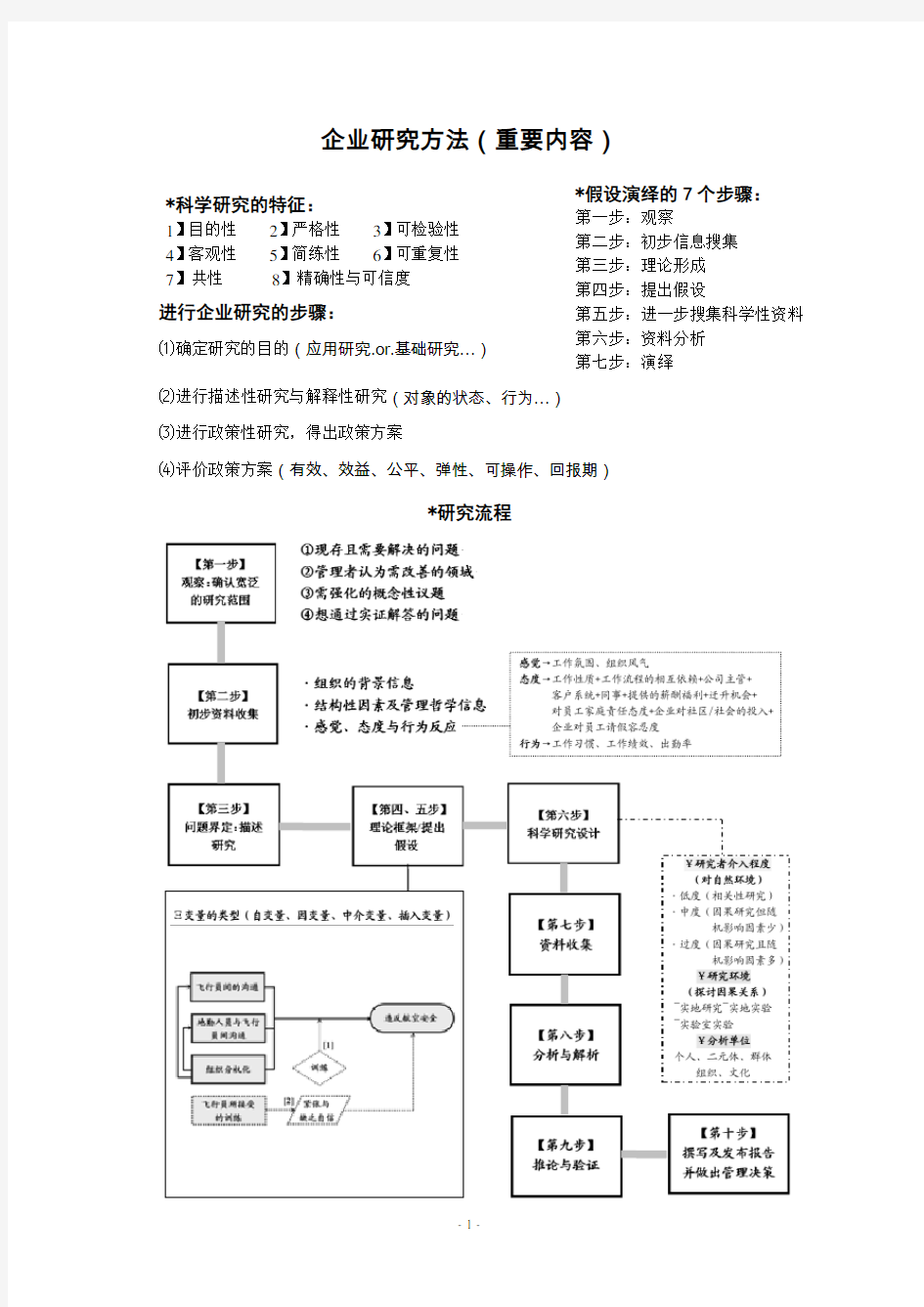 企业研究方法 ：核心内容及习题、答案