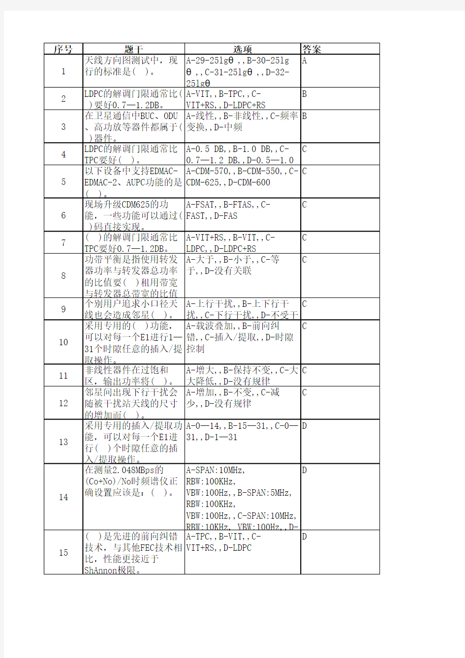 中国电信应急通信岗位技能认证练习题库