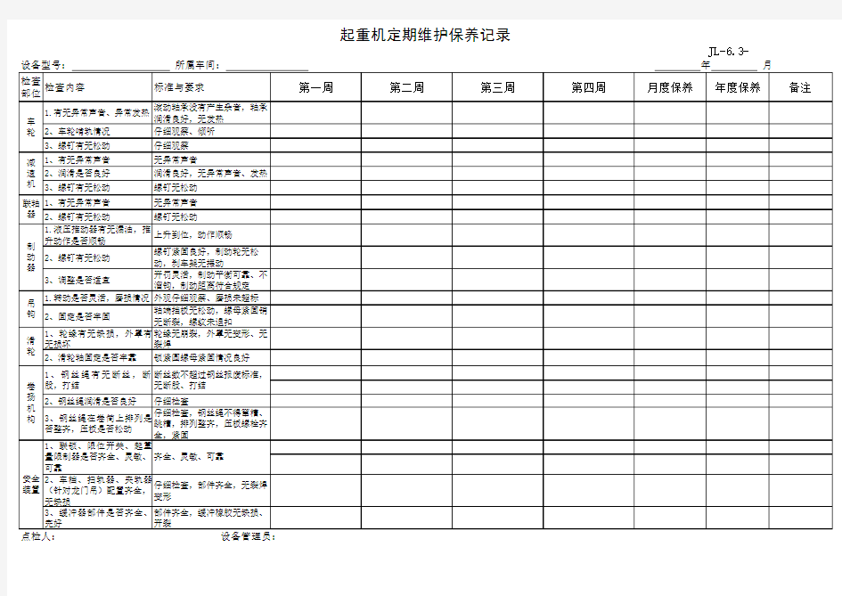 起重机日常点检表