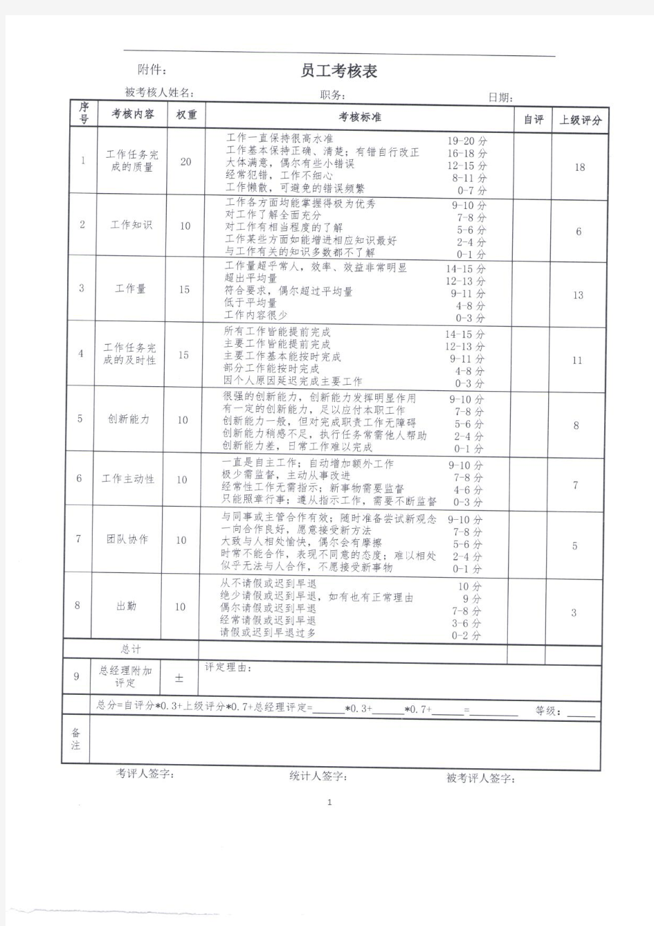 员工绩效考核表KPI(中英文对照)