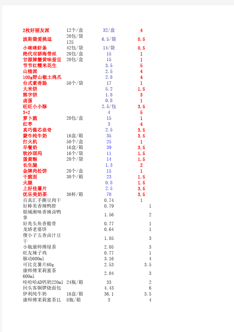 进价单