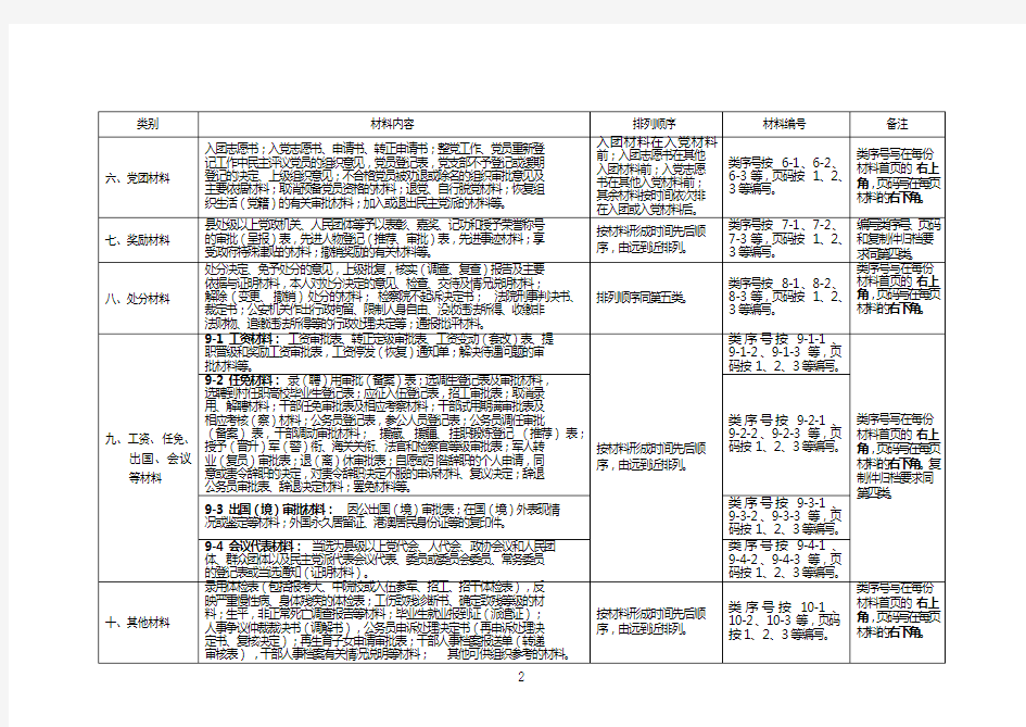 干部人事档案材料分类排序说明一览表
