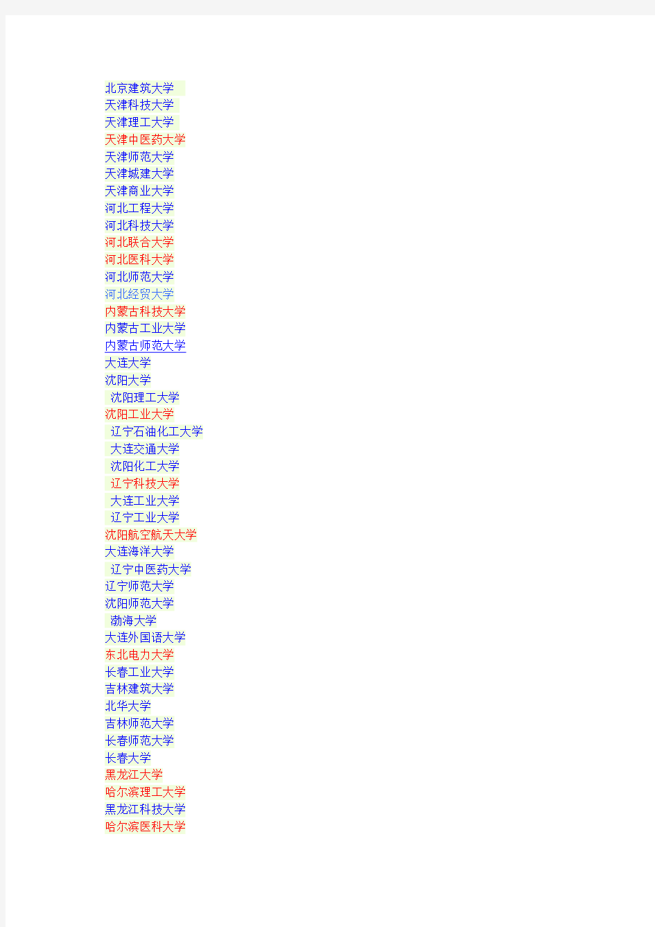 二本里面值得报考的大学(红色是实力不错的)