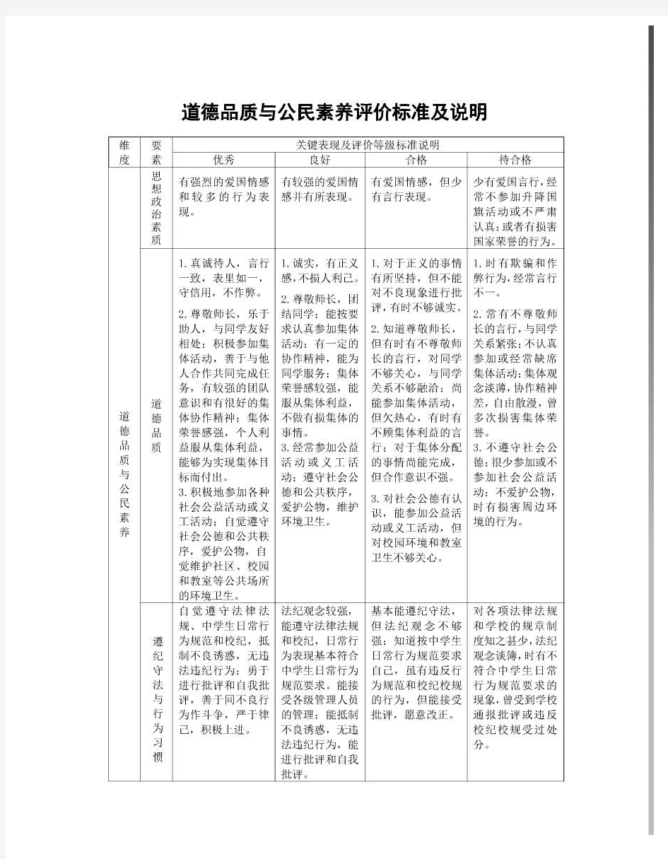 道德品质与公民素养评价标准及说明