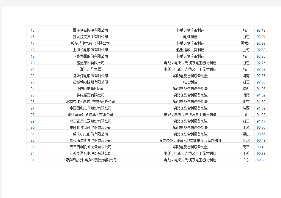 2015中国工业电气企业100强排行榜