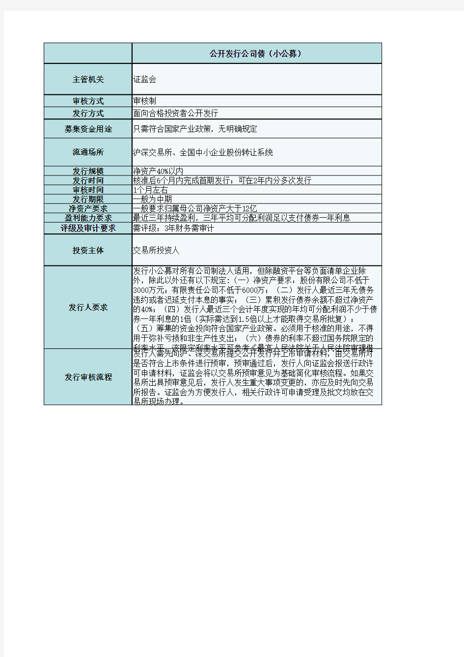 非公开发行公司债与可交换债、可转换债