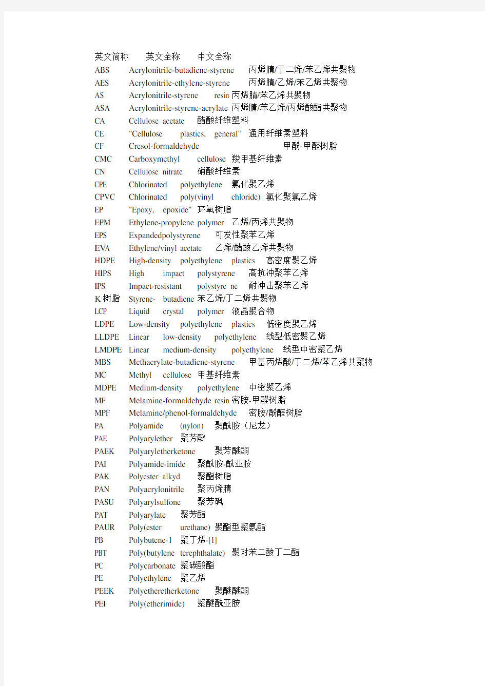 常用塑料英文简称英文全称中文全称