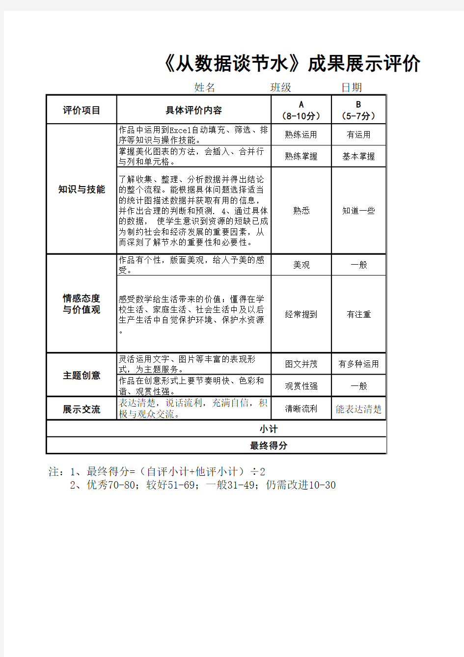 模块三行动计划成果展示评价量规