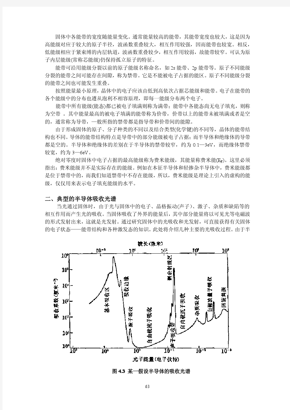 第四章 固体的能带结构及固体光谱