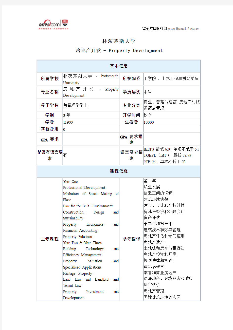 朴茨茅斯大学房地产开发本科申请