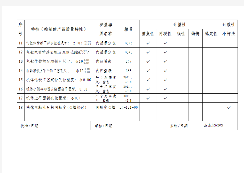 测量系统分析计划