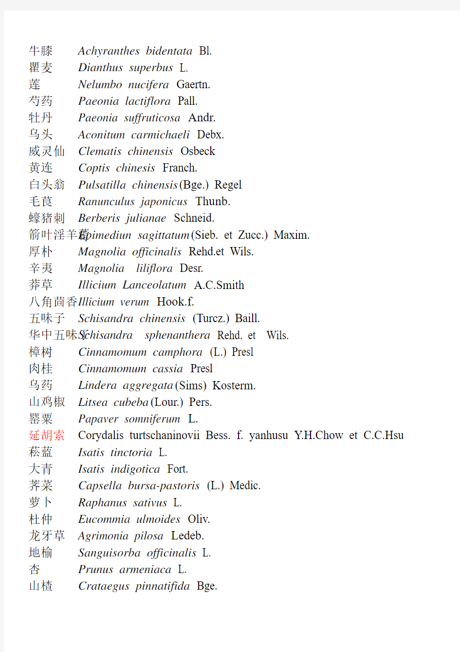 药用植物学名