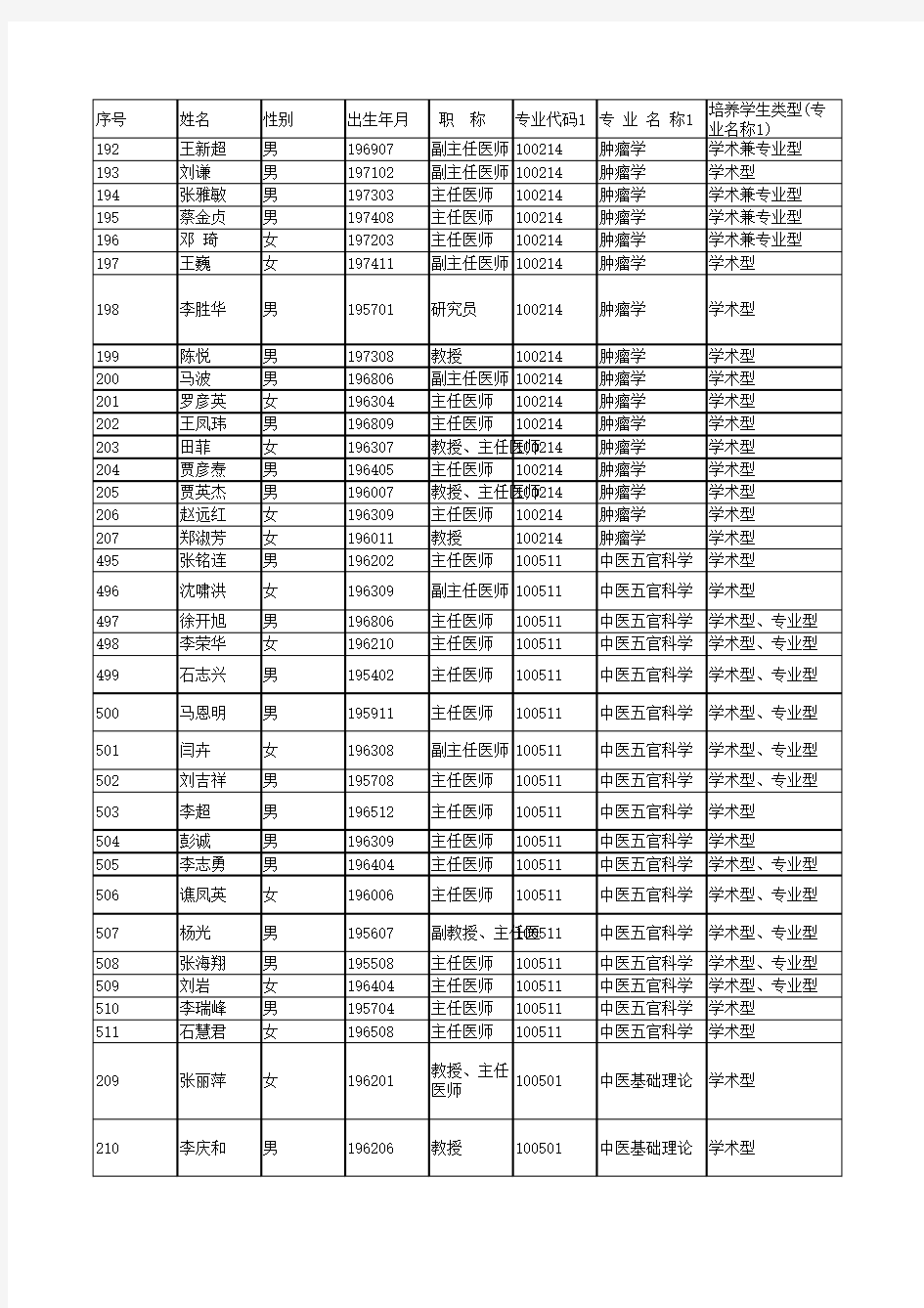 天津中医药大学导师名单(已挑选)