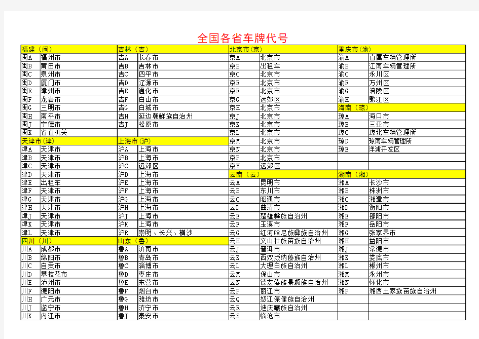 全国各省车牌代号