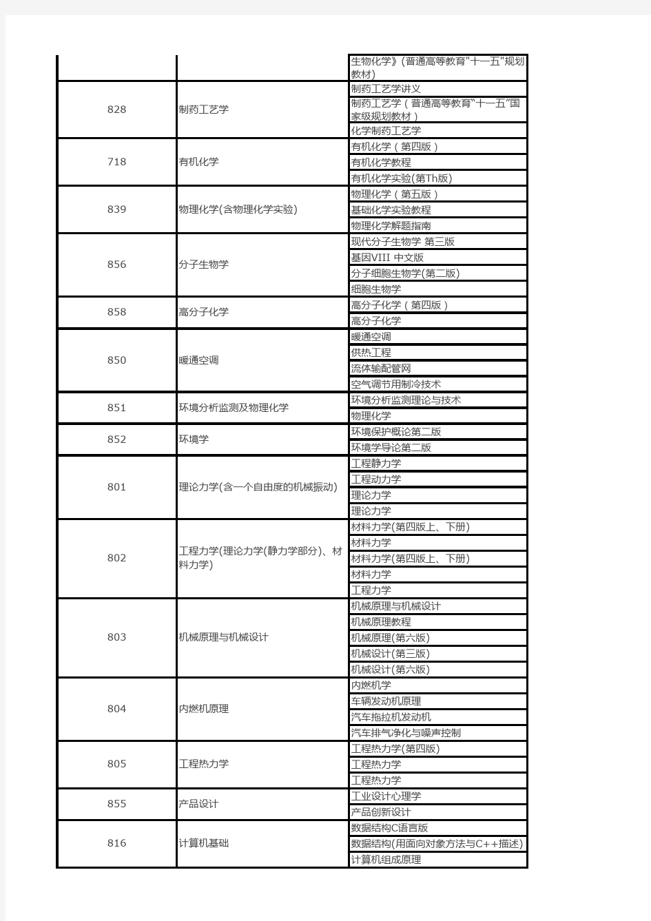 天津大学参考书目