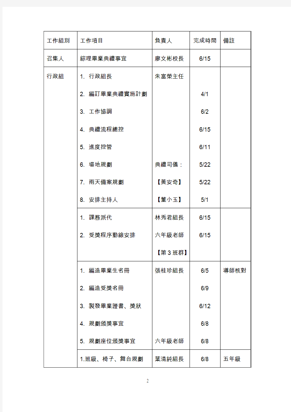 台北县新庄市民安国民小学第48届毕业典礼相关活动实施计划草案