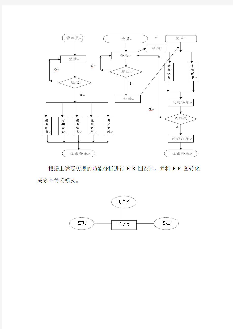 数据库创建网上书店语句总结