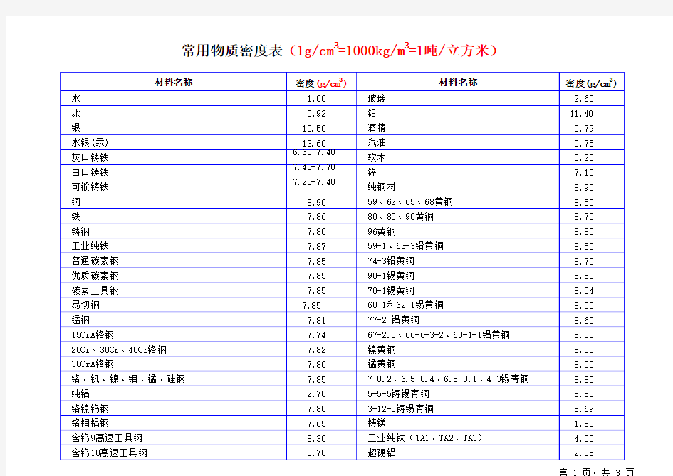 常用物质密度表