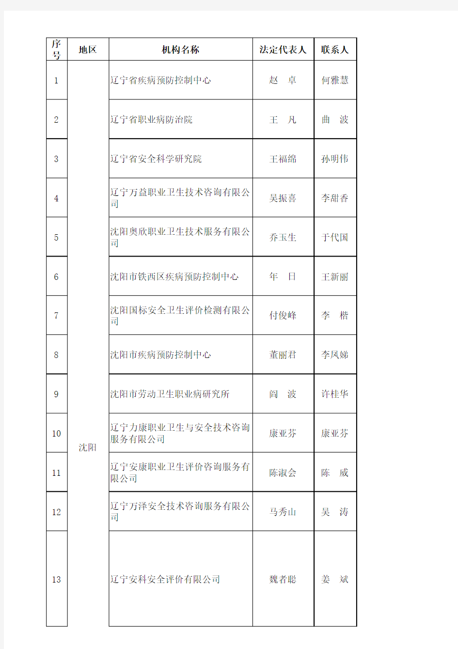 更新职业卫生技术服务机构名单