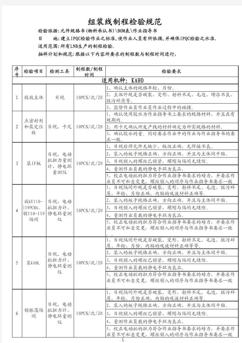 组装线制程检验规范