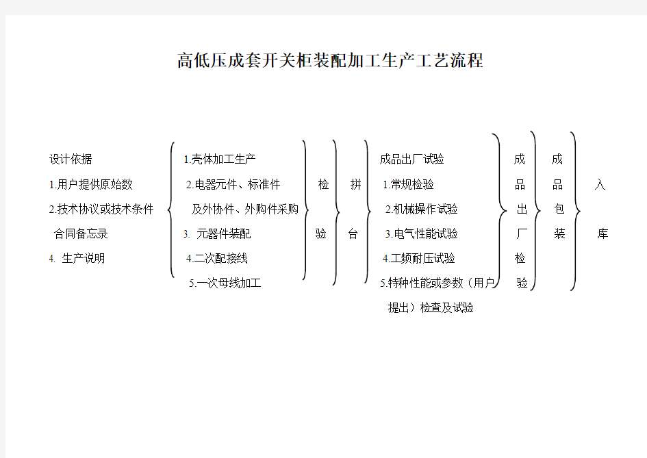 高低压成套开关柜装配加工生产工艺流程