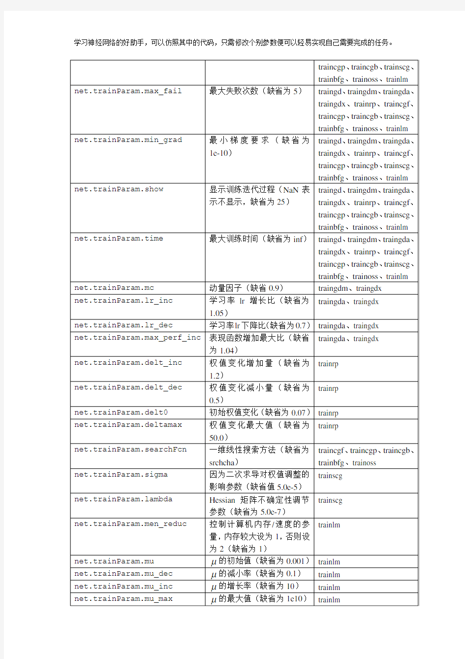 BP神经网络matlab实例(简单而经典)