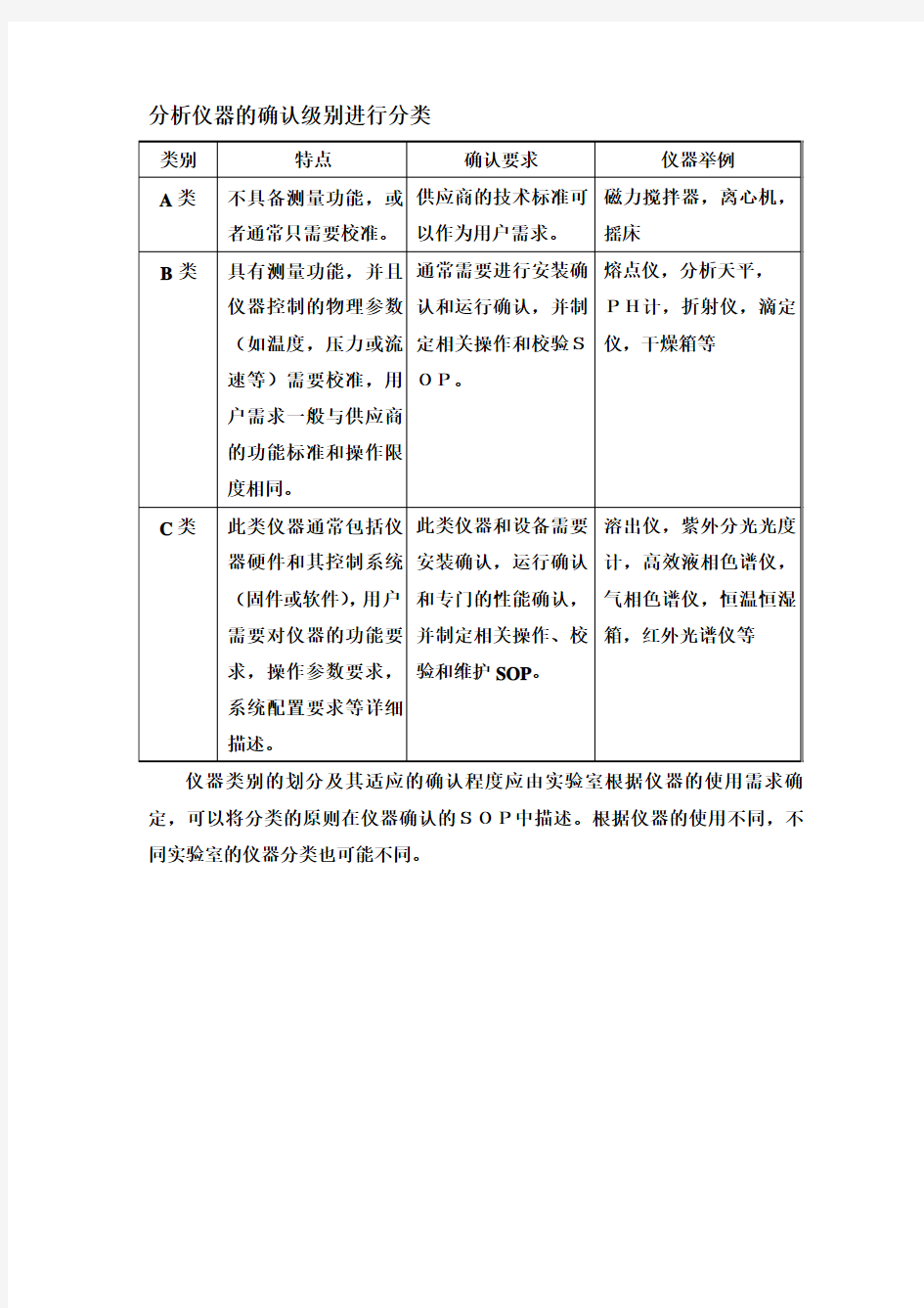 分析仪器的分类