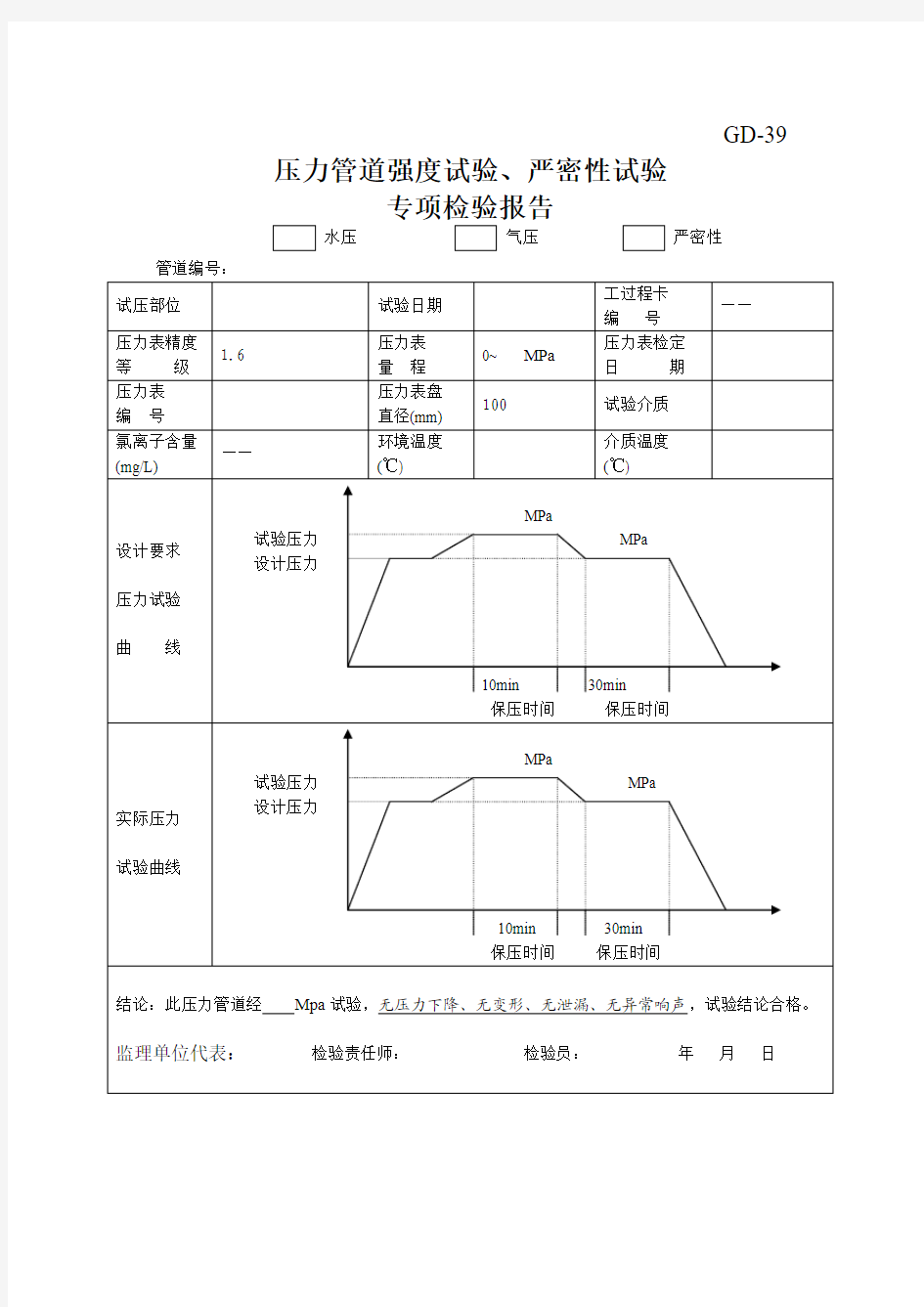 压力管道强度试验、严密性试验