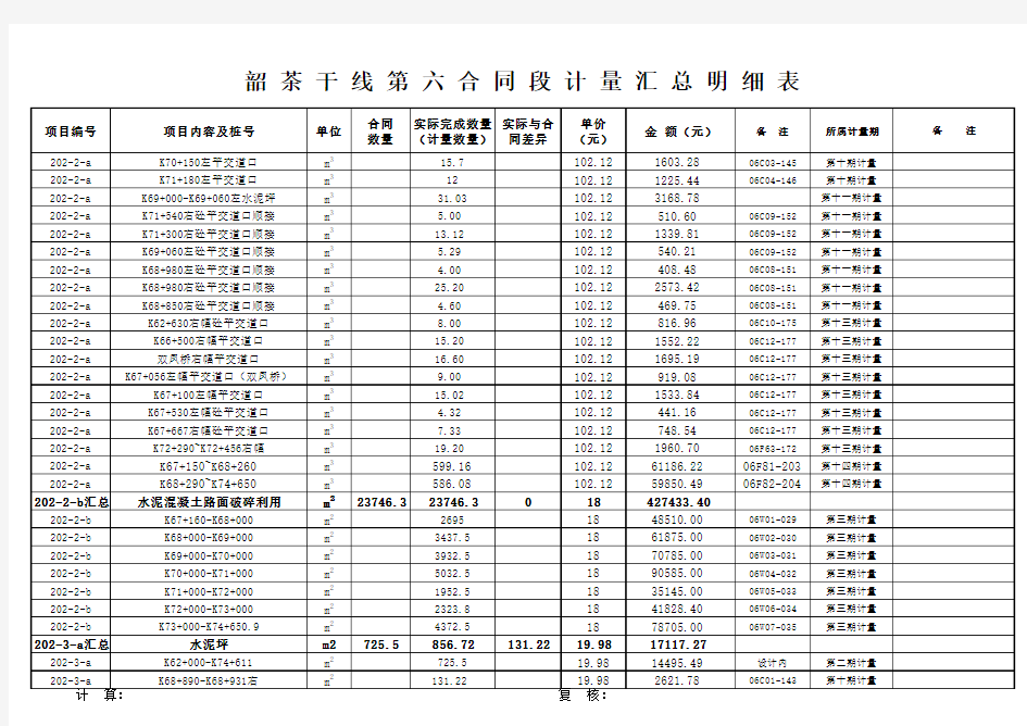 计量明细(131022上报)