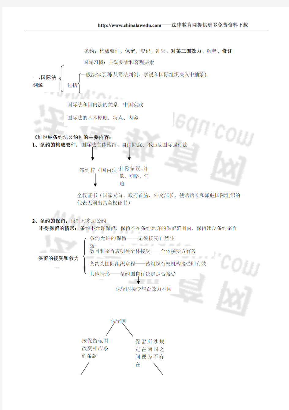 备战2010年司法考试：杨帆国际公法讲义