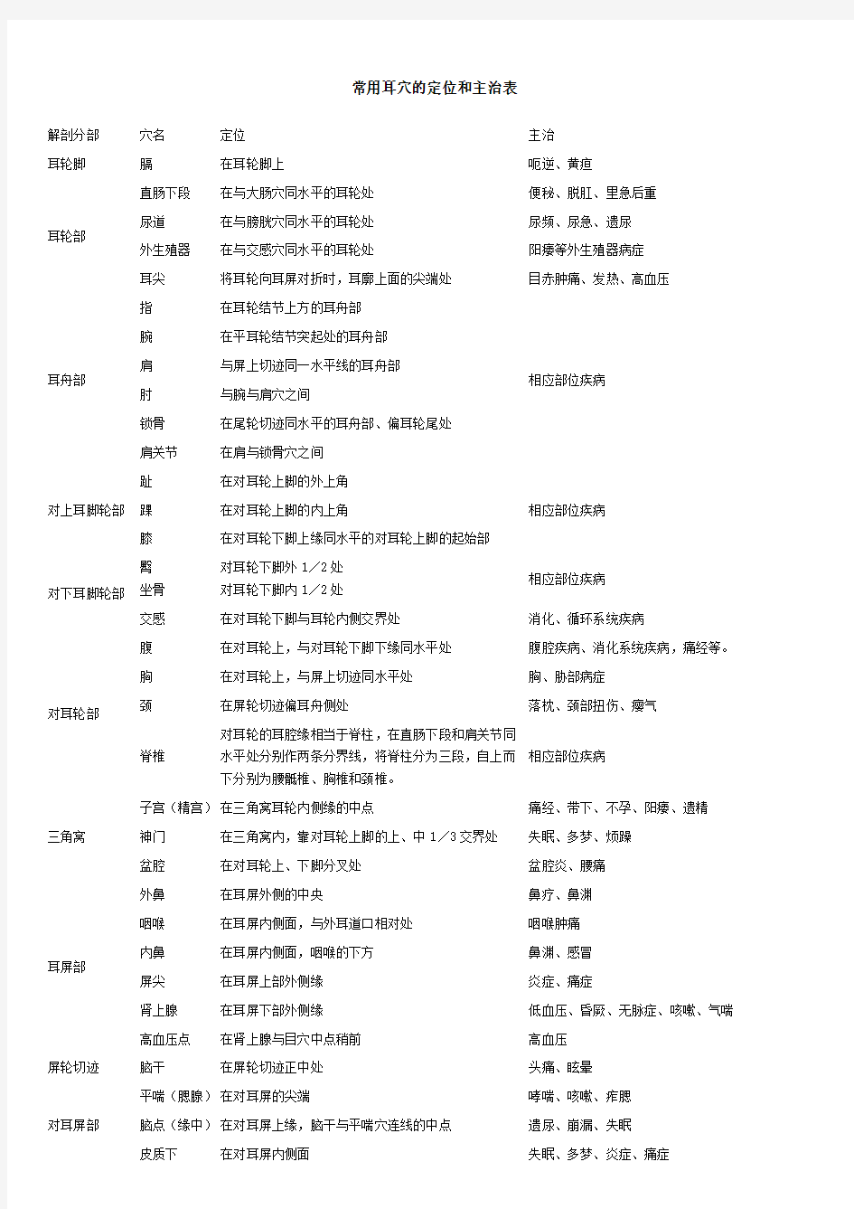 耳穴的定位和主治表