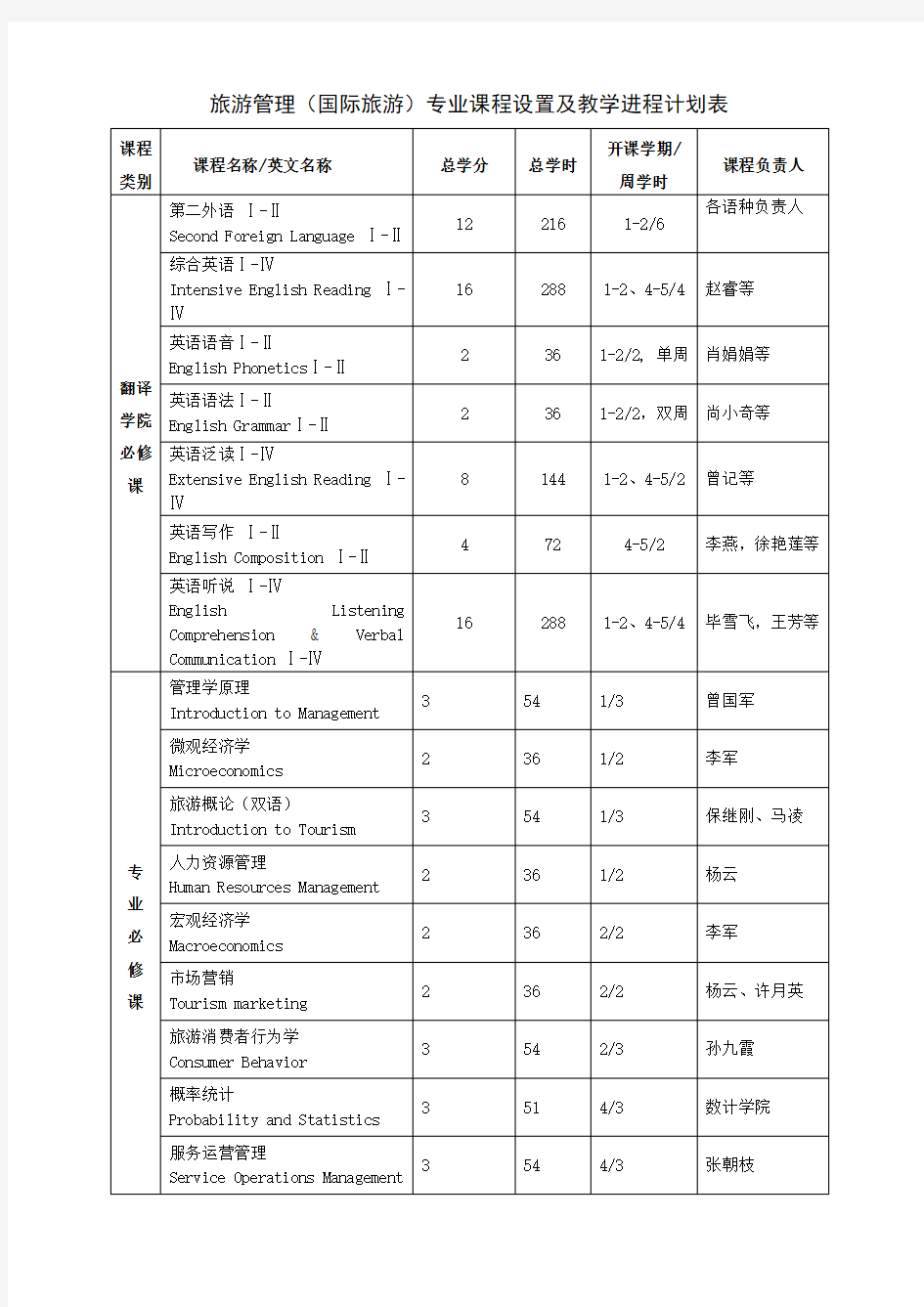 中山大学旅游管理课程介绍(双语班)