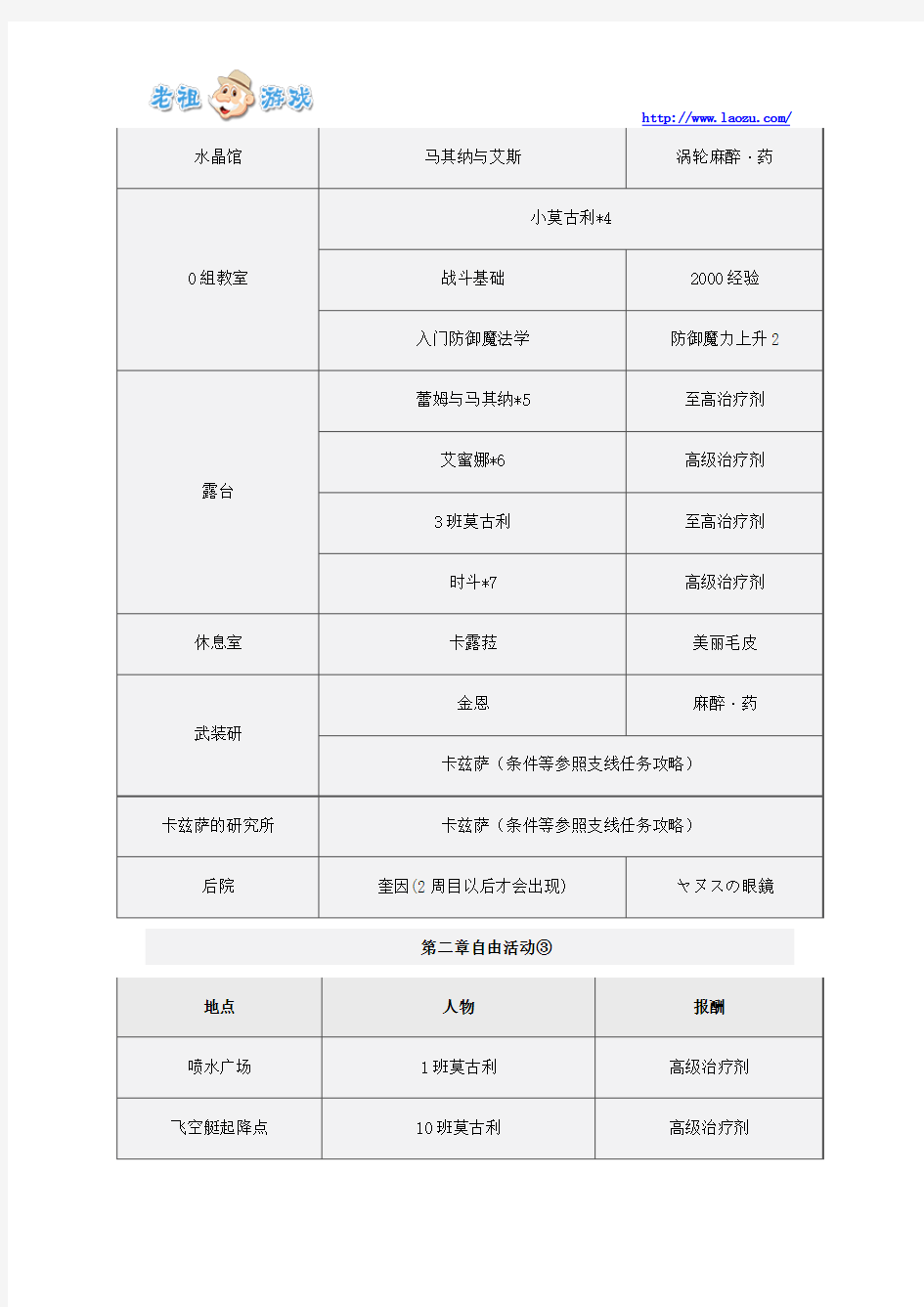 《最终幻想：零式HD》第二章自由活动事件攻略