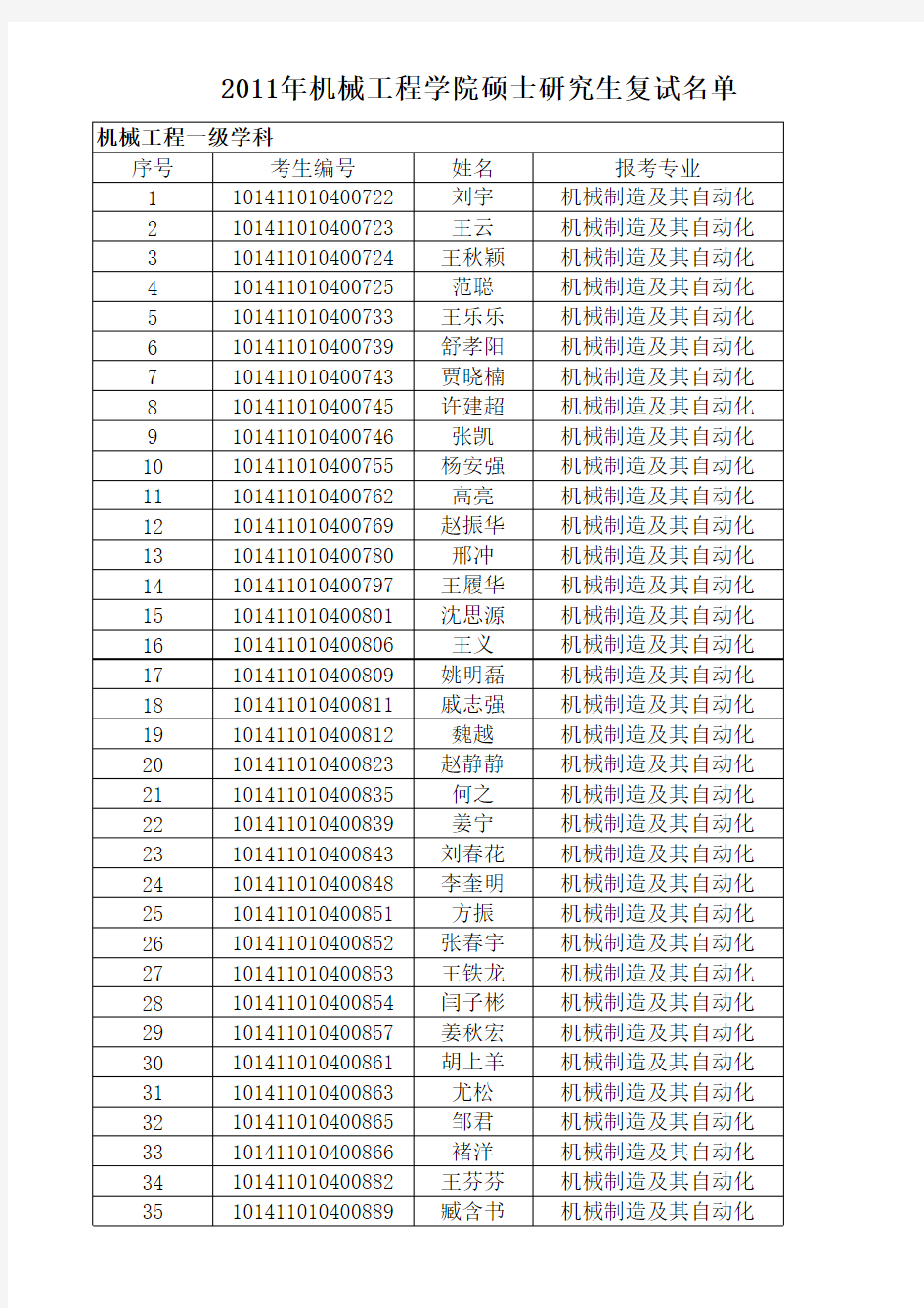 大连理工2011复试名单