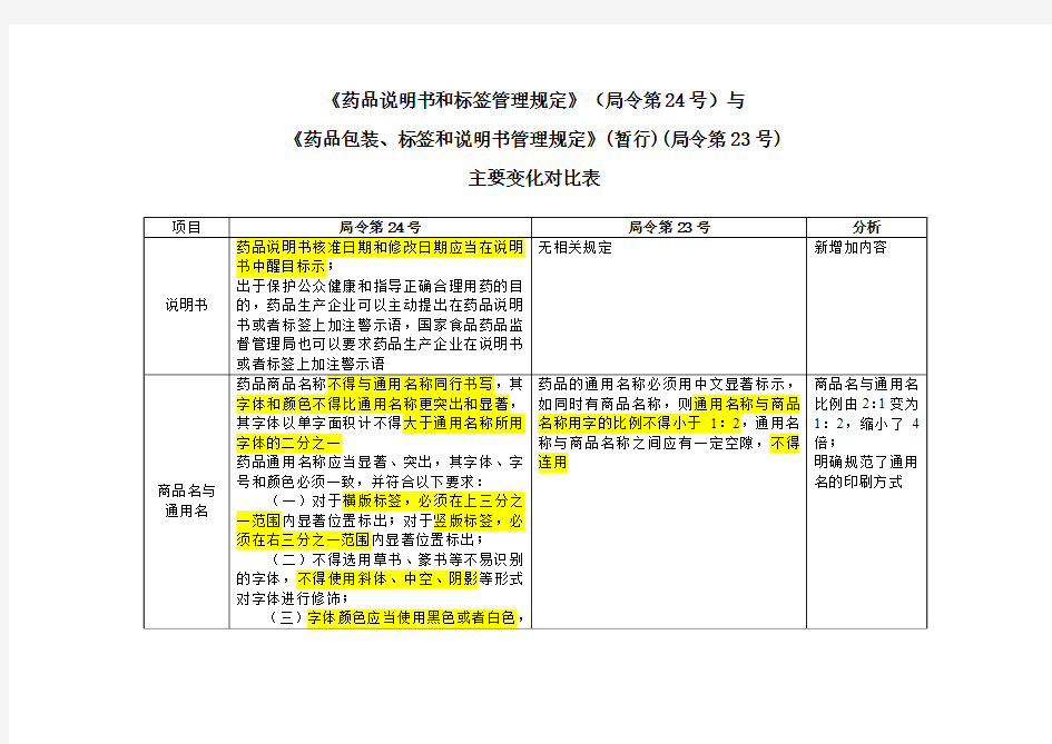 新旧标签说明书管理规定主要差异