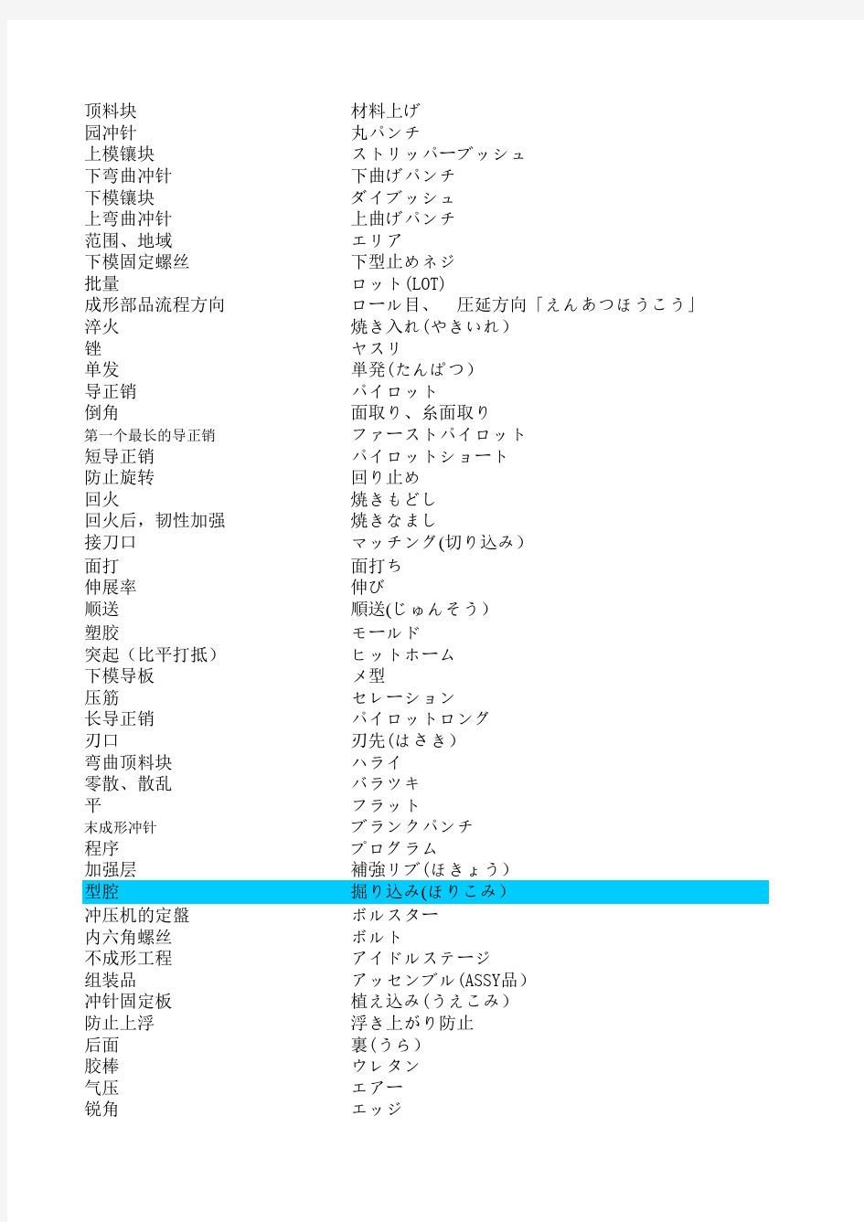 日语专业术语(包括一些机电词汇)