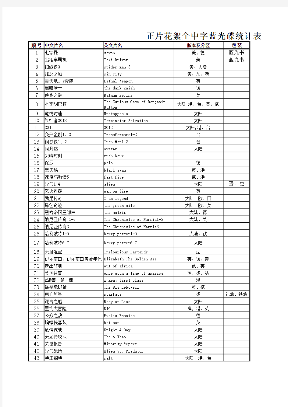 正片花絮全中字蓝光碟汇总表201304