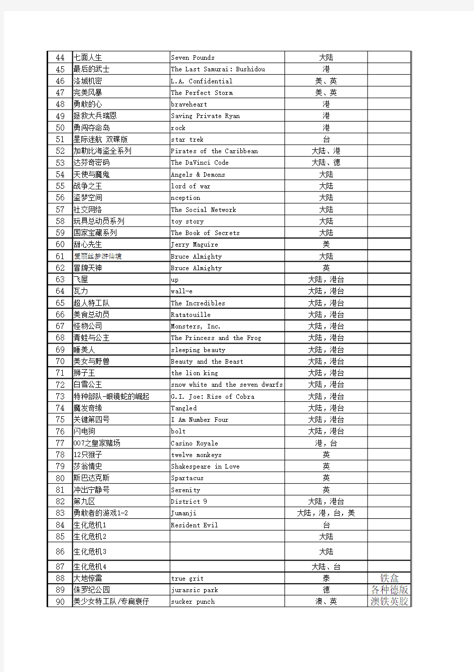 正片花絮全中字蓝光碟汇总表201304