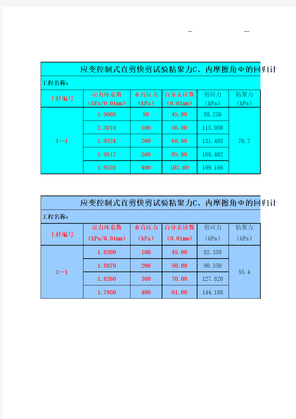 土工试验方法标准(GBT50123-1999)中直剪快剪(应变控制式)C、Φ的回归计算