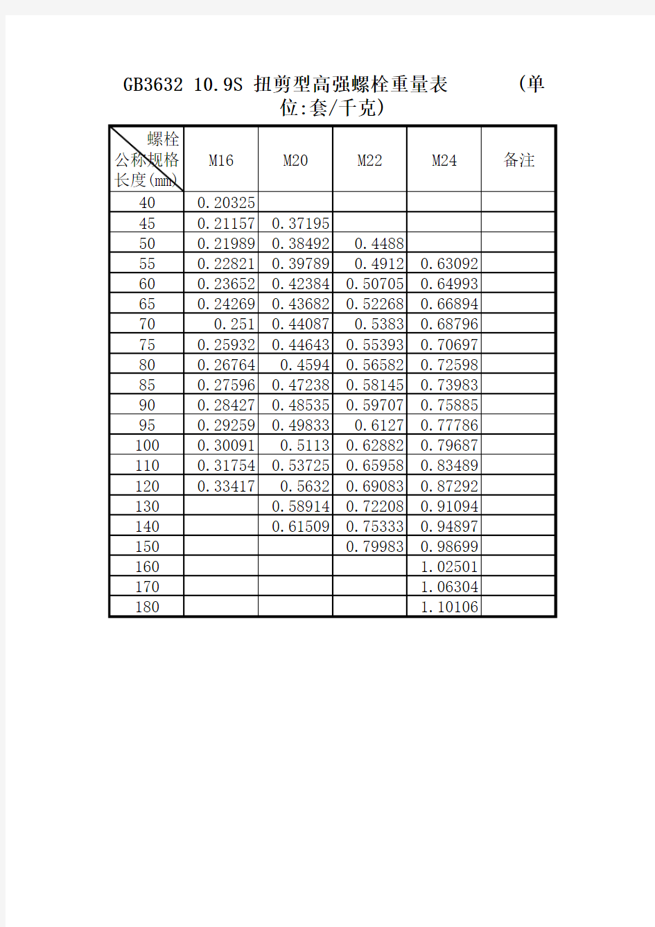 扭剪型高强螺栓重量表