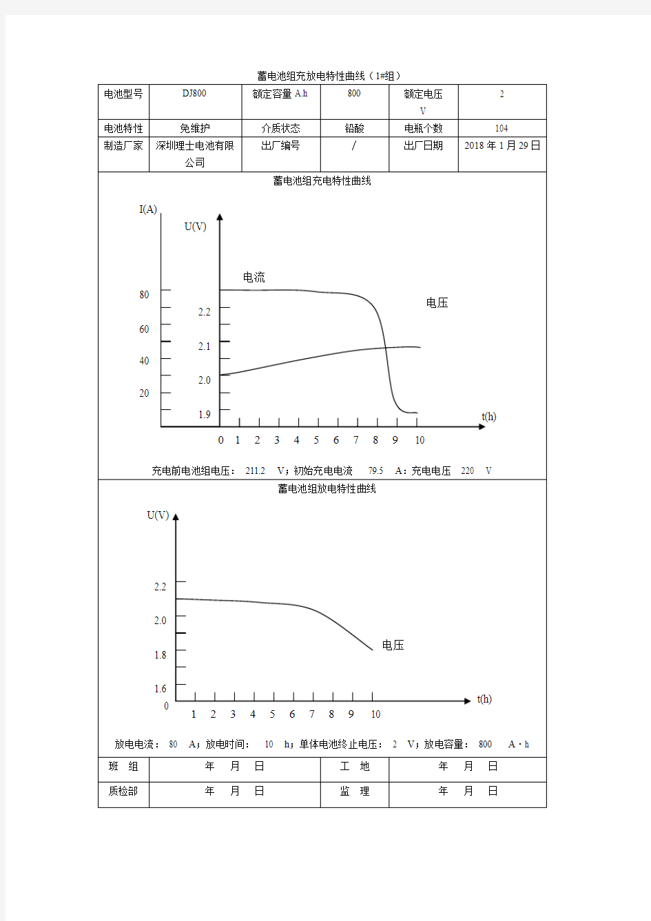 铅酸蓄电池组充放电特性曲线