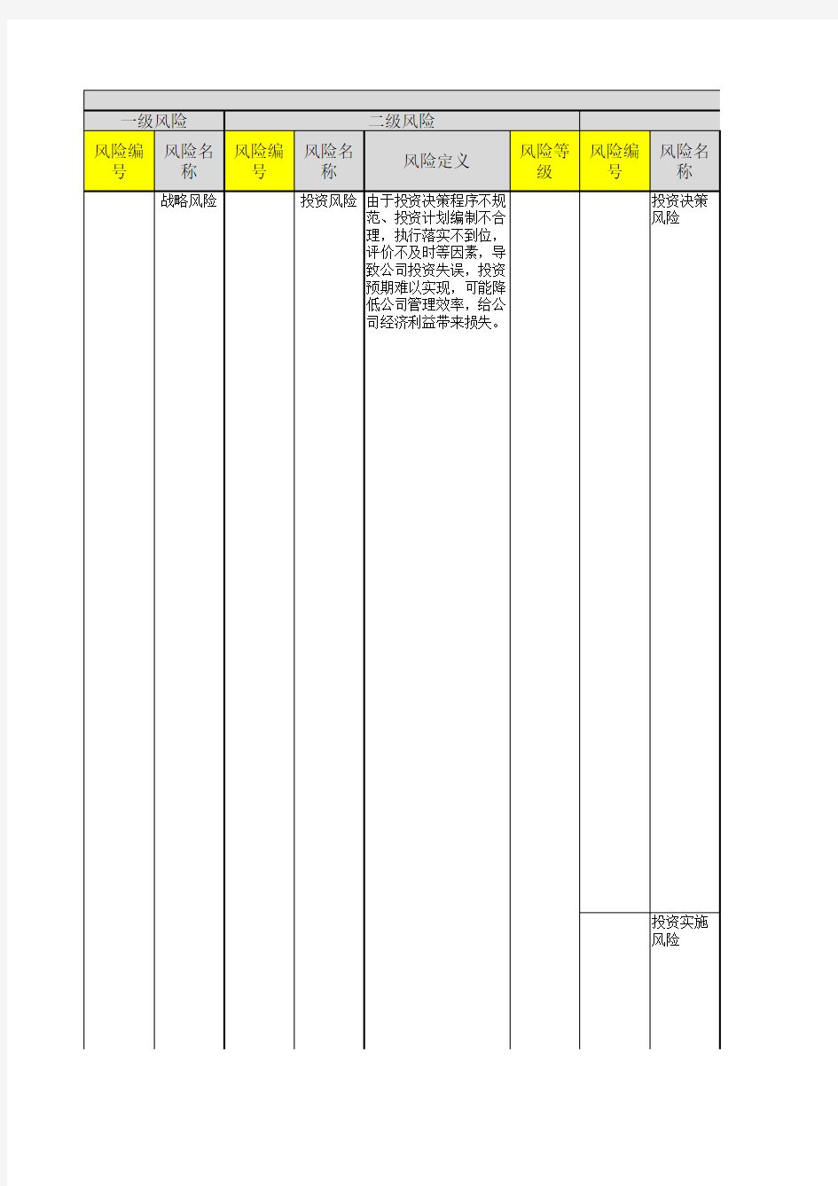 风电投资项目风险点及应对策略