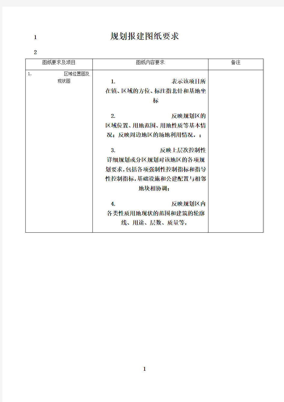 最新规划报建图纸要求