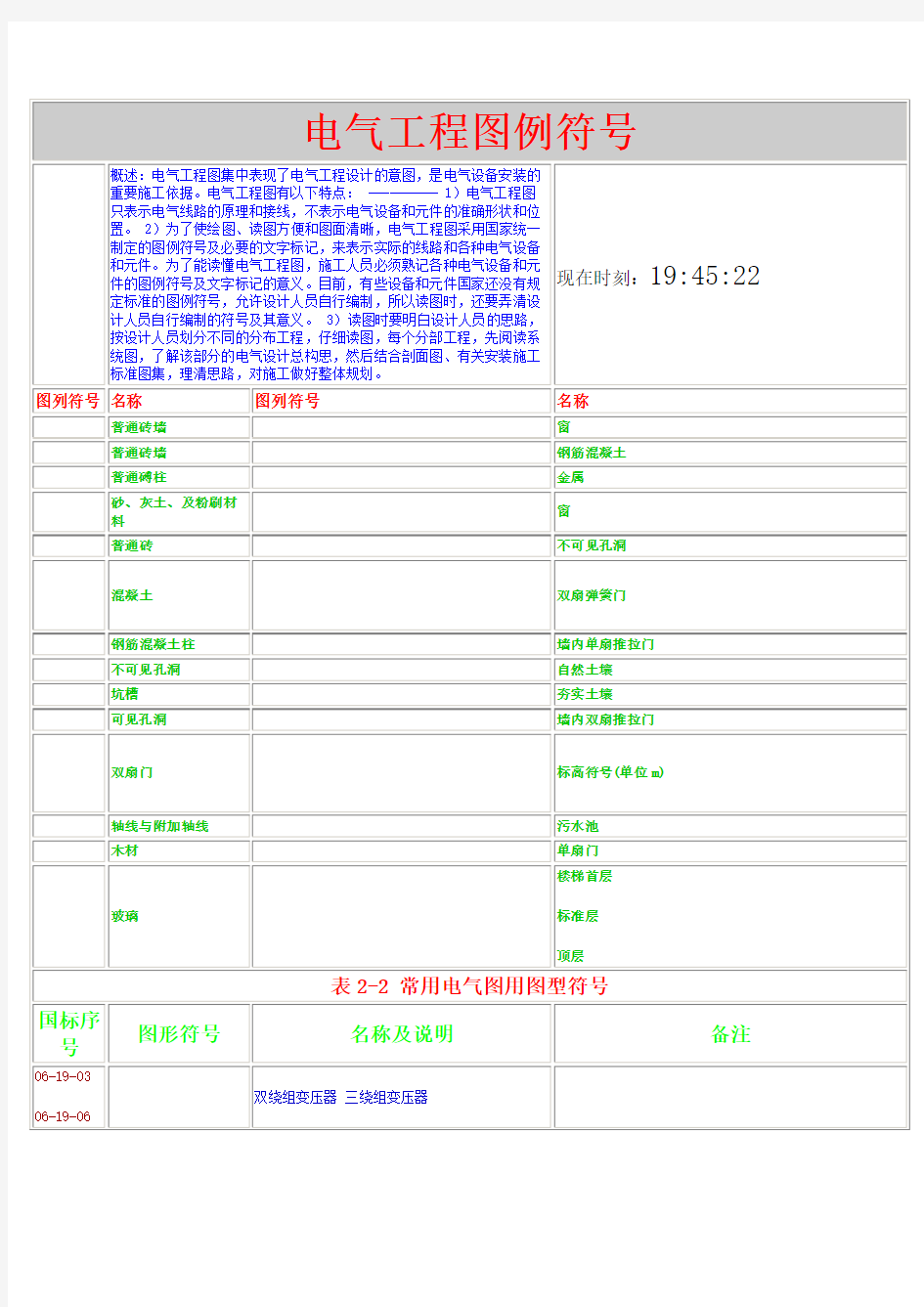 电气工程图例符号大全