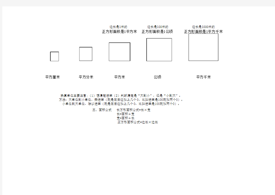 认识公顷和平方千米知识点